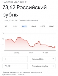 Курс валют на сегодня 23 05 21 доллар к рублю