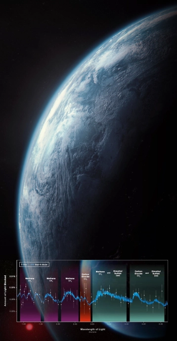 Джеймс Уэбб обнаружил углекислый газ и метан в атмосфере экзопланеты–океана!