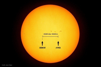 Расстояние между Землей и Луной в сравнении с Солнцем