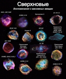 Сверхновые (Воспоминания о массивных звездах)