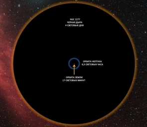 Одна из самых больших черных дыр во Вселенной!