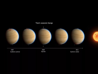 Сезонные изменения на Титане